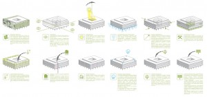 Expo 2015 - Giugiaro (3)