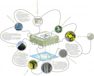 schema-Palazzo Italia