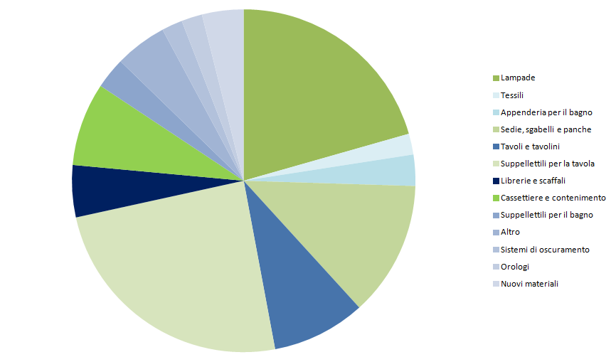 salone satellite 2014 - statistiche