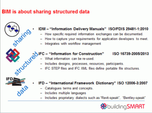 buildingSMART standards - IDM, IFC, IFD