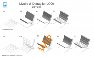 revit standard - LOD Level of Detail