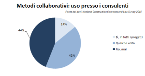 NBS contracts and law survey - strumenti collaborativi consulenti