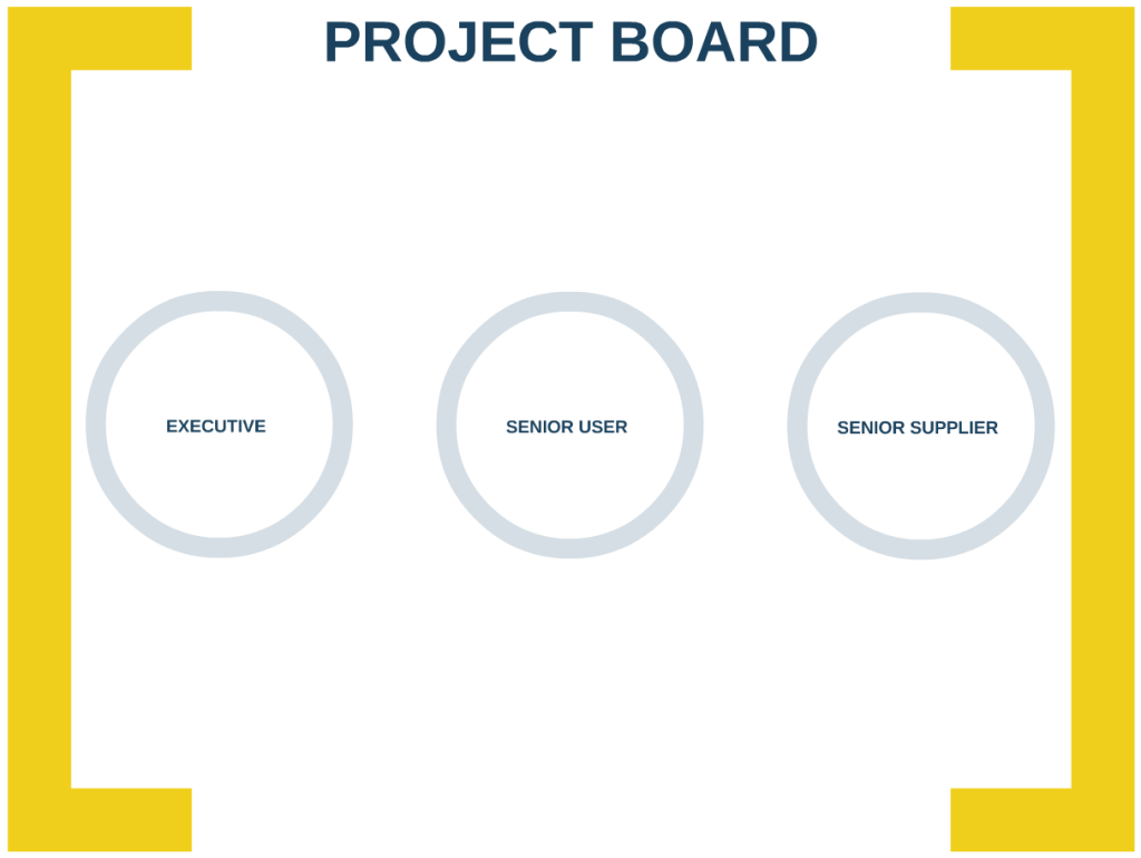 PM - Project Board
