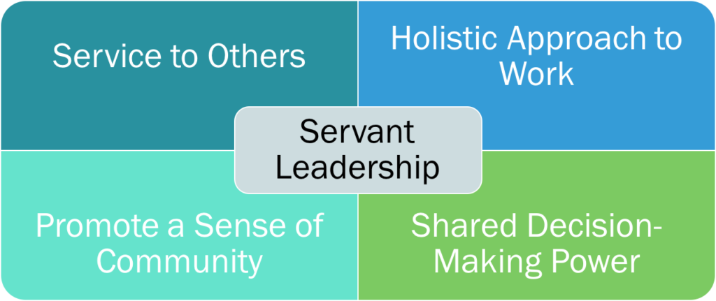 Servant Leadership schema da Scrum.org