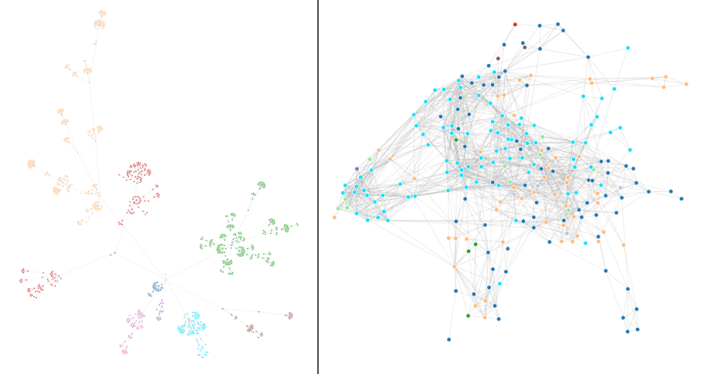 KadLytics: confronto tra la rete di relazioni così come impostate e così come viste dall'Intelligenza Artificiale