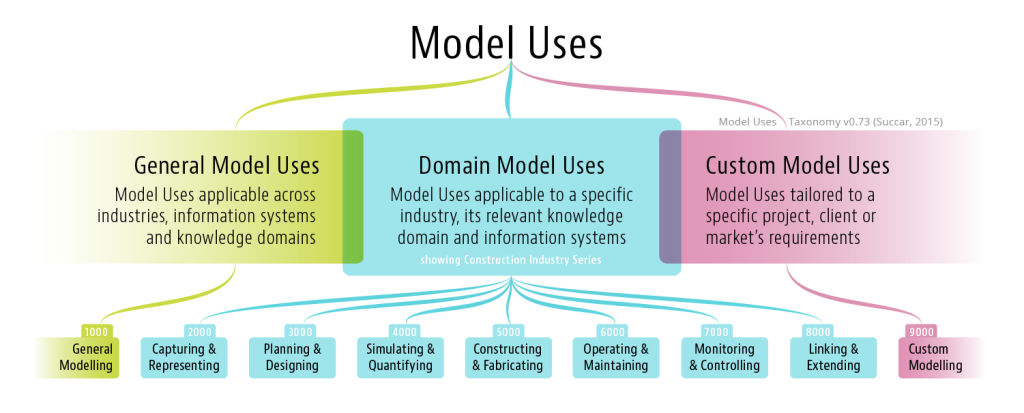 Model-Uses-Taxonomy